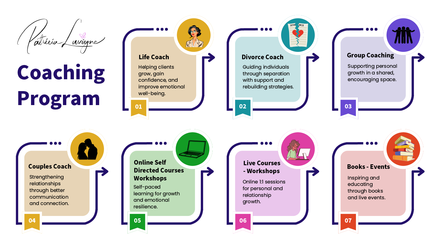 Coaching-Programs-flowchart